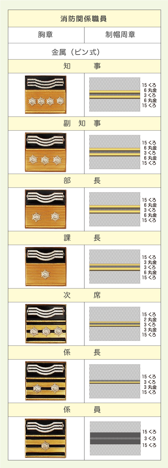 階級章・周章・袖章｜消防ユニフォーム 階級章・消防服・活動服・防災 ...