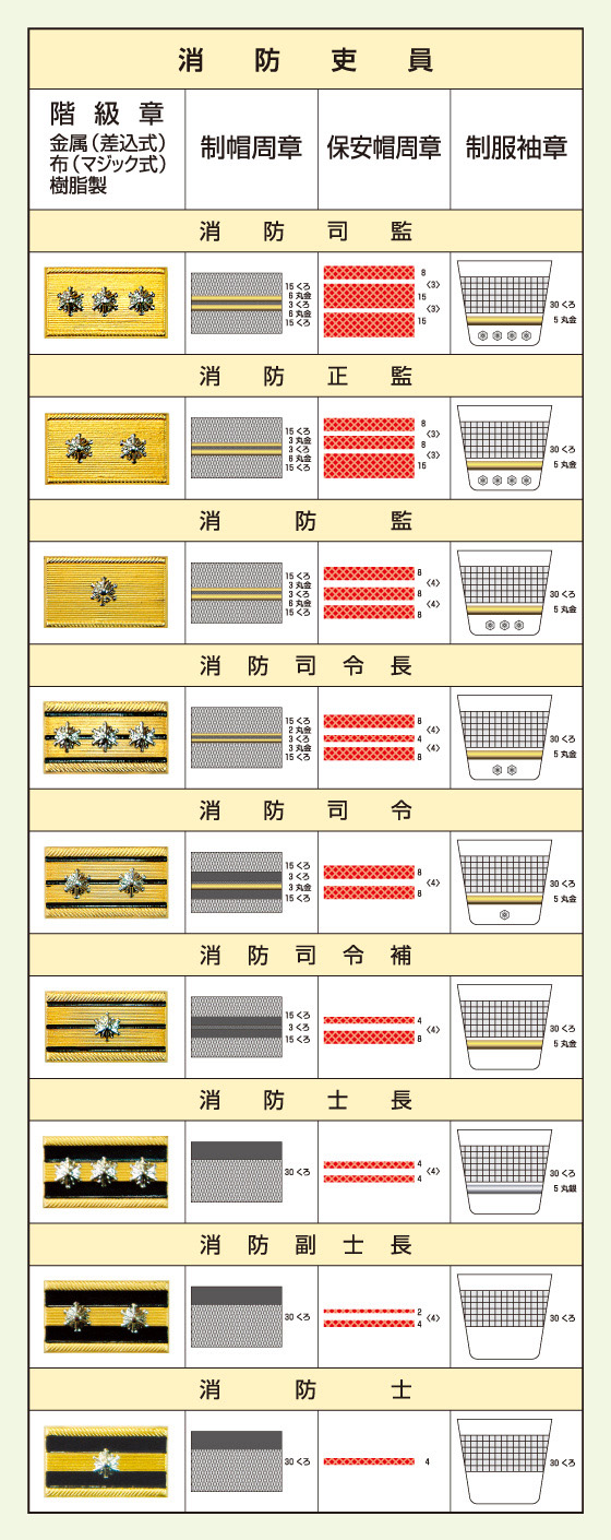 階級章・周章・袖章｜消防ユニフォーム 階級章・消防服・活動服・防災 ...