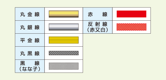 周章、袖章の線種について